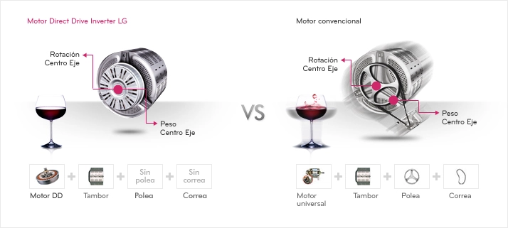 Motor Direct Drive