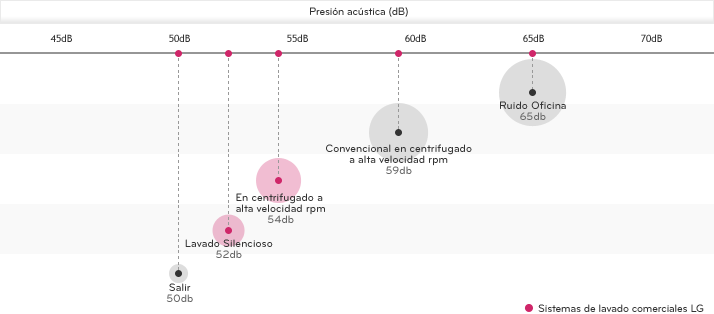 Aislamiento de ruido