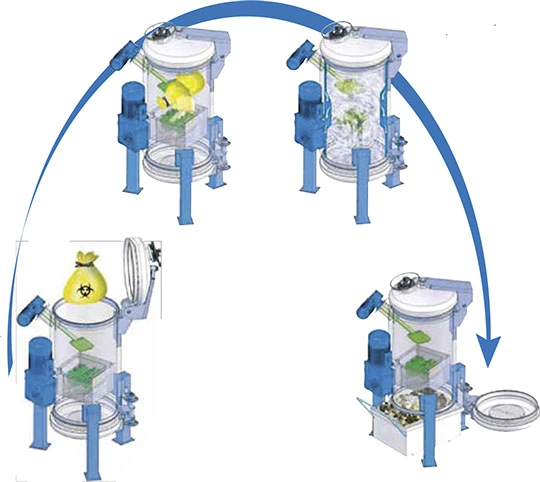 Esquema del proceso Ecodas